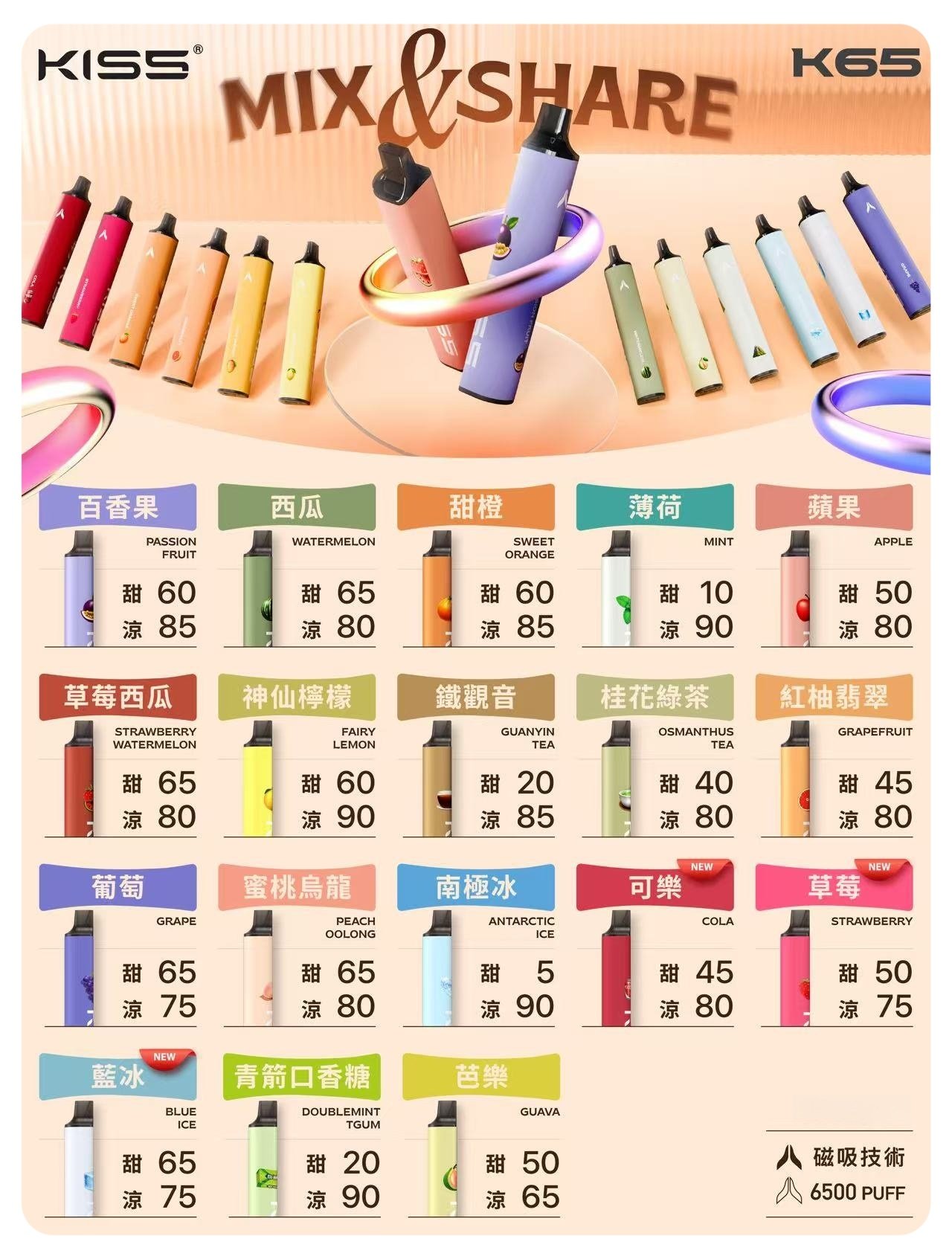 KISS凱斯6500口拋棄式jpg 拓撲蒸汽 SP2STOP 台灣官網