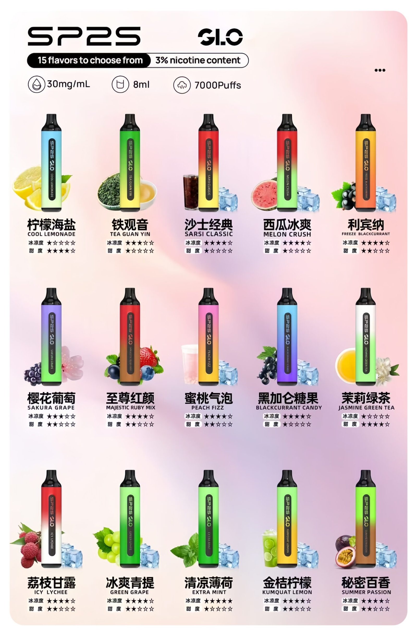 SP2S7000口拋棄式scaled1jpg 拓撲蒸汽 SP2STOP 台灣官網